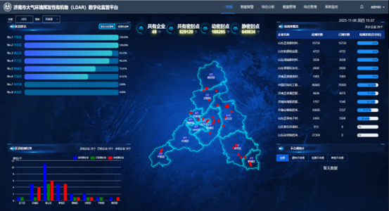 泄漏检测与修复（LDAR)信息管理系统